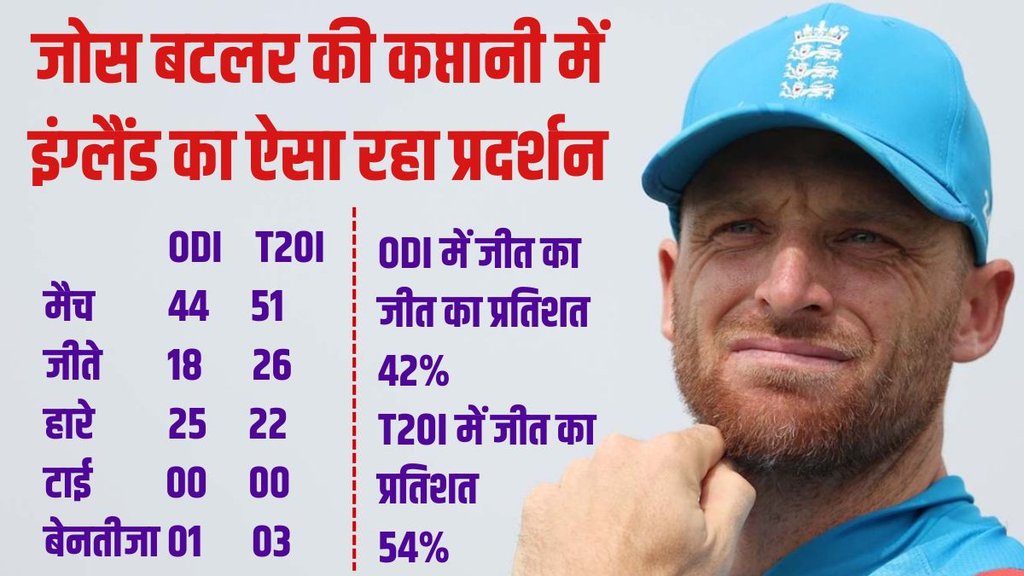 Champions Trophy 2025, England, Jos Buttler, Jos Buttler resigns captaincy