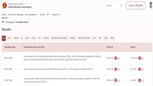 SSC CPO Result 2024, Delhi Police Sub inspector Result, SSC Result Declared
