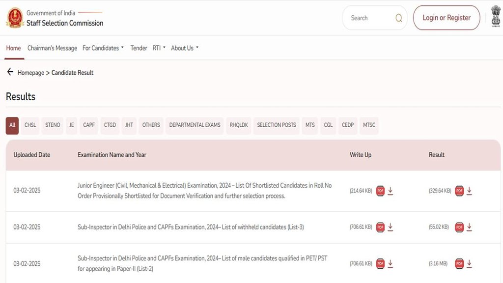 SSC CPO Result 2024, Delhi Police Sub inspector Result, SSC Result Declared