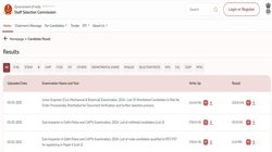 SSC CPO 2024 PET PST Result: दिल्ली पुलिस सब इंस्पेक्टर फिजिकल टेस्ट में कितने उम्मीदवार हुए सफल? यहां चेक करें रिजल्ट