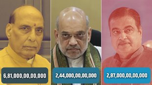 budget 2025 | amit shah | rajnath singh | nitin gadkari |