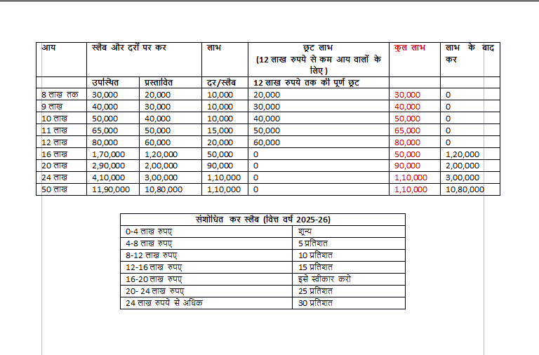 New tax Regime Slab