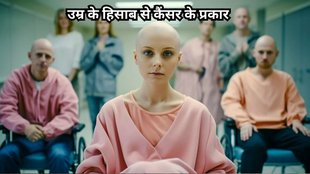 World Cancer Day 2025, World Cancer Day, cancer risk by age, cancer risk, cancer risk by age symptoms