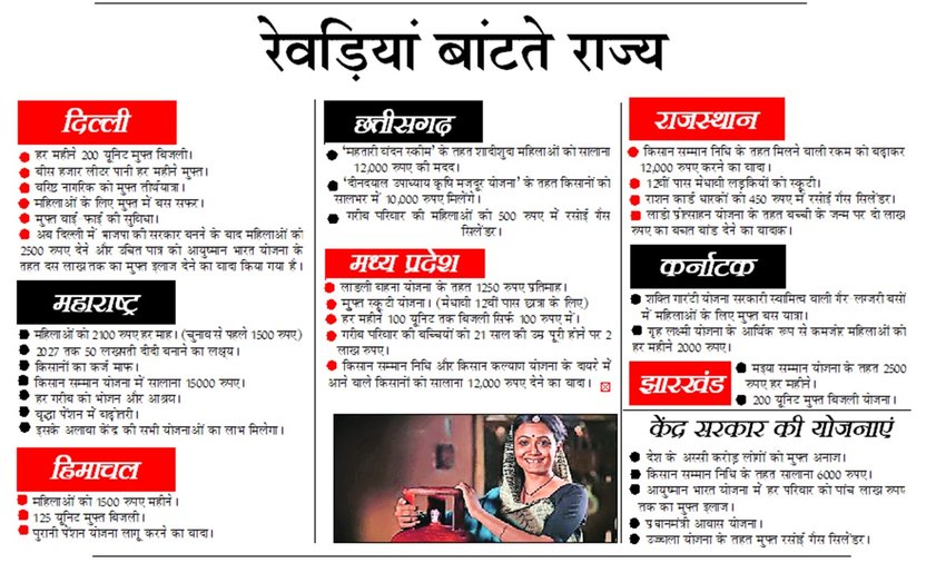 Economic Burden, Supreme Court on Freebies, Free Electricity Debate, Indian Economy Crisis, मुफ्त की राजनीति, चुनावी वादे, कल्याणकारी योजनाएं