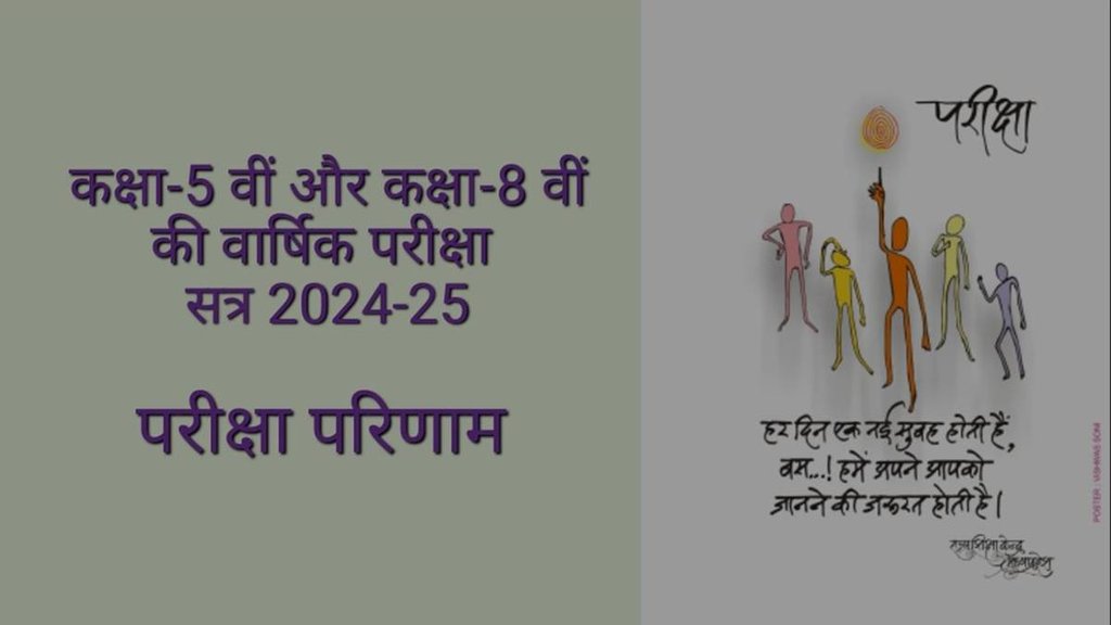 MP Board 5th 8th Result 2025, MP Board Result 2025, Madhya Pradesh Board Result, rskmp.in