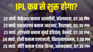 ipl 2025, ipl Schedule, IPL 2025 Updates