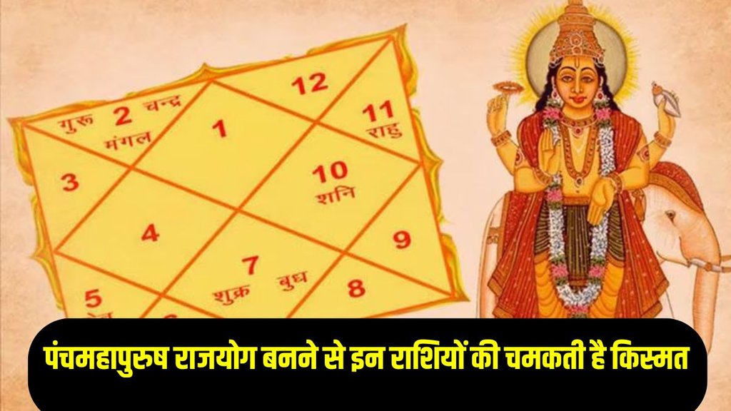 panchmahpurush rajyog in kundli, panchmahpurush rajyog 2025