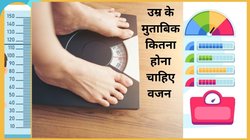 Weight Chart: 18 से 50 साल के बीच कितना होना चाहिए वजन? देखें उम्र के हिसाब से सही वज़न का पूरा चार्ट!
