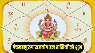panch mahapurush yoga in kundli, panch mahapurush yoga