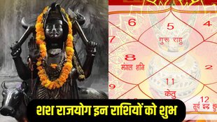 Shasha Yoga in Astrology, Shasha Raj Yoga in Horoscope