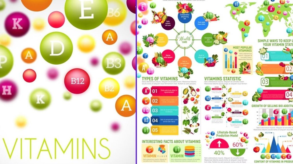 Vitamin Interactions Chart, Vitamin, Vitamin benefits, Vitamin Interactions Chart in hindi, Vitamin Chart