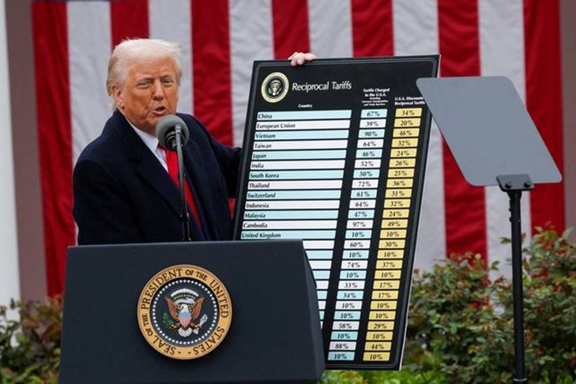 Why America Impose Tariffs
