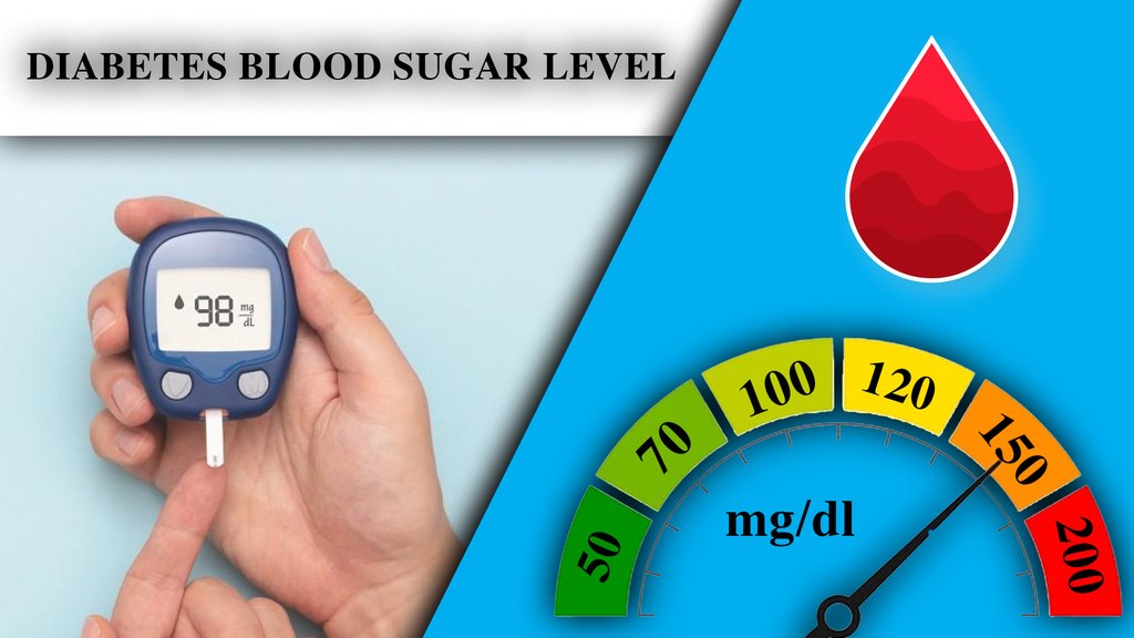 Blood Sugar Level Chart Based on Age,Diabetes chart,blood sugar level chart,Health tips,health tips after 40,health tips and drinks