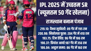 IPL 2025, Yashasvi Jaiswal Fifty, Vaibhav Suryavanshi Batting, Yashasvi Jaiswal
