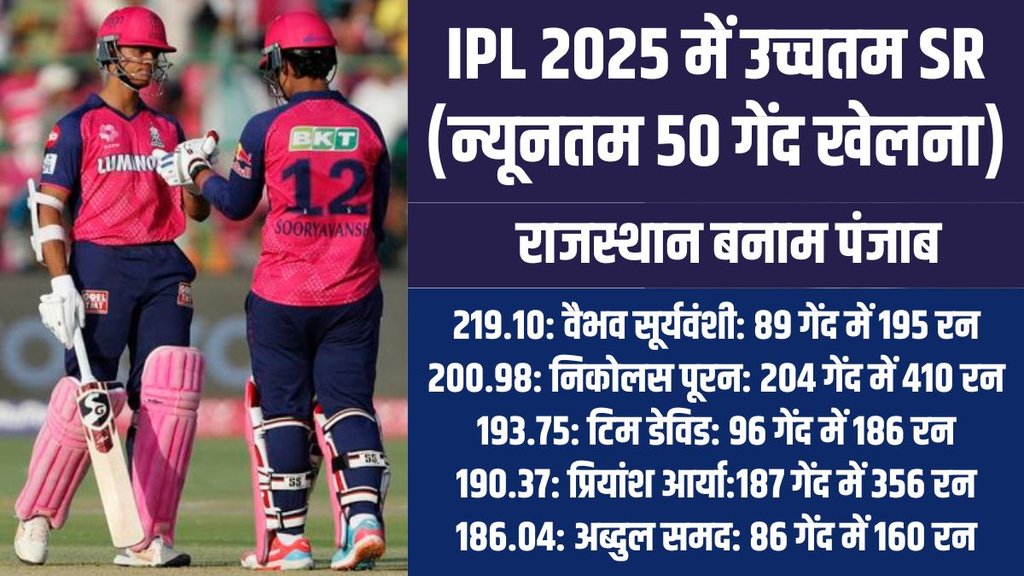 IPL 2025, Yashasvi Jaiswal Fifty, Vaibhav Suryavanshi Batting, Yashasvi Jaiswal