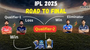 IPL 2025 Playoffs, IPL 2025 Playoffs matches, ipl 2025 playoffs teams