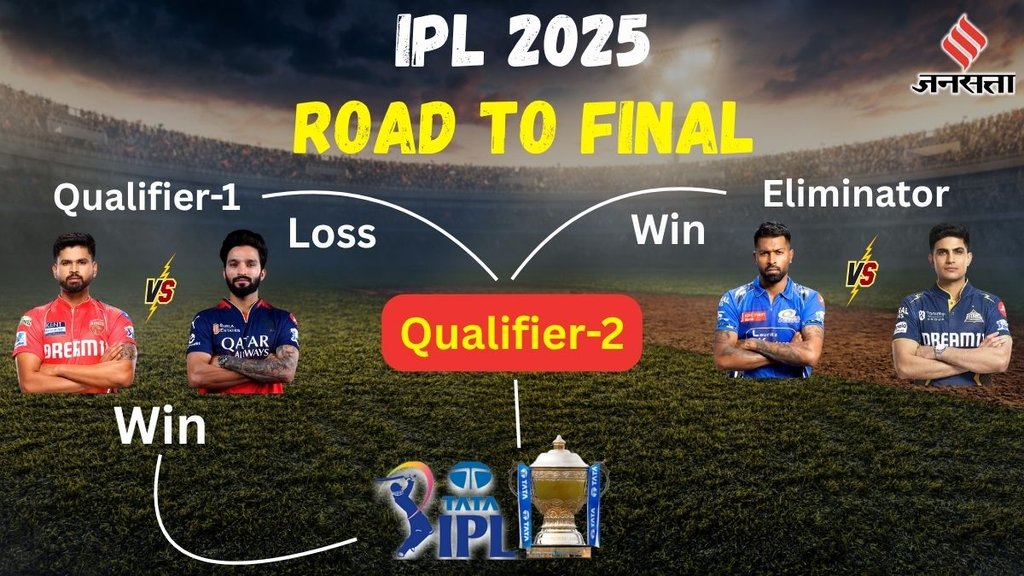 IPL 2025 Playoffs, IPL 2025 Playoffs matches, ipl 2025 playoffs teams