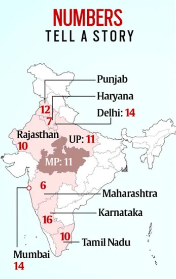 IPL 2025 survey, India domestic t20 leagues in IPL 2025, Madhya Pradesh players in IPL 2025