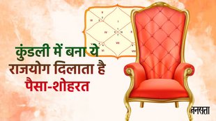 Raj Lakshana Raj Yoga in horoscope, Raj Lakshana Raj Yoga impact, राज लक्षण राजयोग, राज लक्षण राजयोग क्या है, राज लक्षण राजयोग कुंडली में,