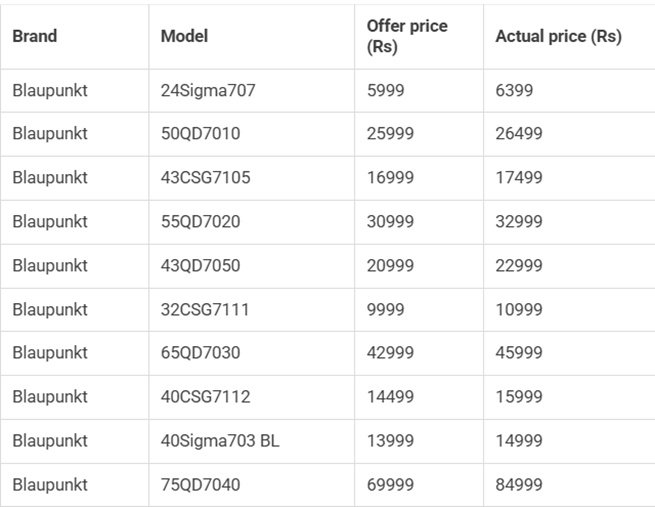 kodak smart TV Offer