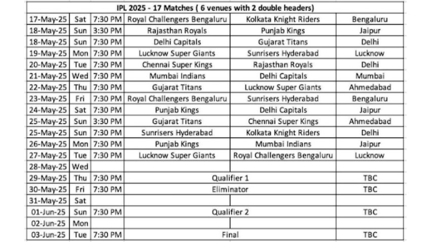 ipl schedule | IPL | IPL 2025 Revised Schedule