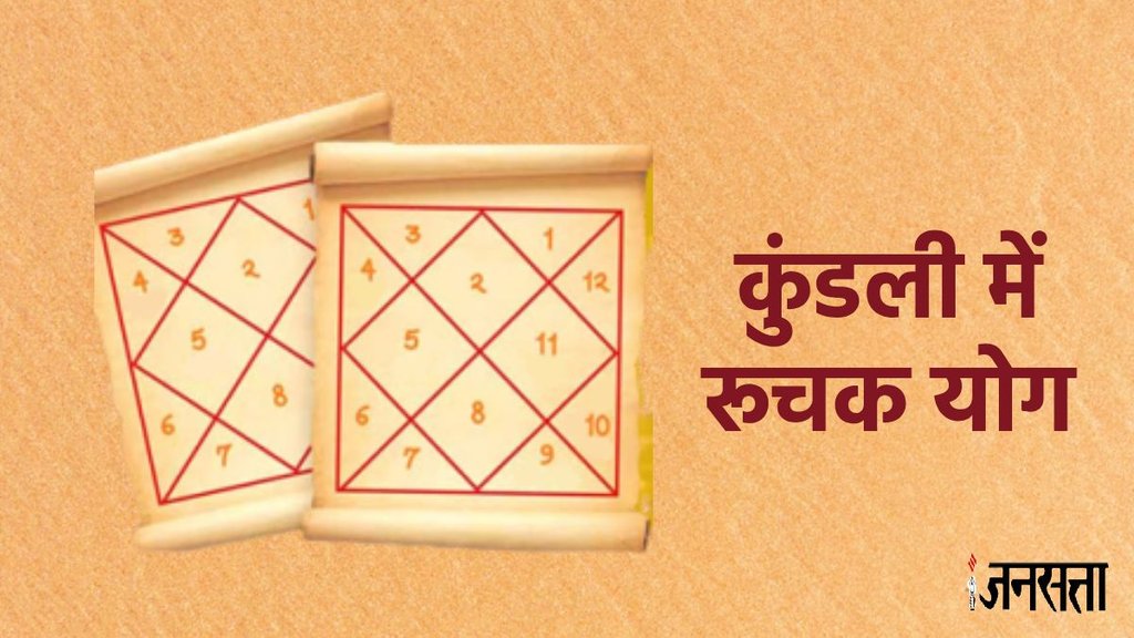 ruchak yog, ruchak yog in kundli, ruchak yog ke benefits, ruchak yog kaise bnyta hai, ruchak yog kya hai, ruchak yog mangal gochar 2025, कुंडली में रूचक योग, रूचक योग