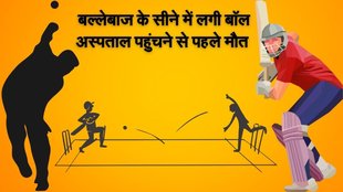 Firozabad, Tundla, cricket match, death due to ball hit