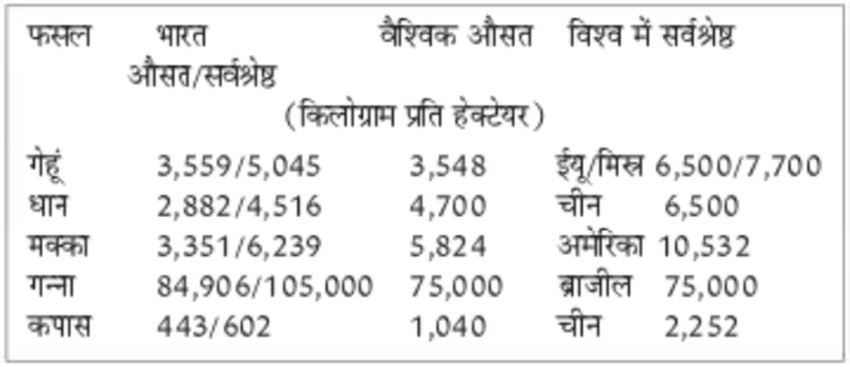 Agriculture Reforms, Regulation Agenda, Skill Development Scheme