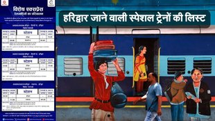 Delhi to haridwar train time, lucknow to haridwar train time, ghaziabad to haridwar train time