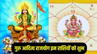 Guru aditya rajyog, Guru aditya rajyog kya he, Guru aditya rajyog in kundli,