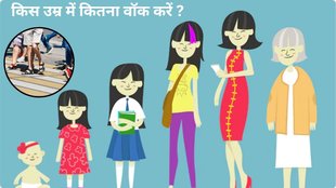 ek din me kitna paidal chalna chaiye,how much step you walk in a day,walk time according to age,ek din me kam se kam kitna chalna chaiy