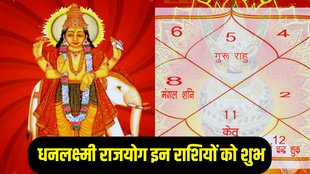 gajlaxmi rajyog ke labh, dhanlaxmi rajyog, dhanlaxmi rajyog kya he,