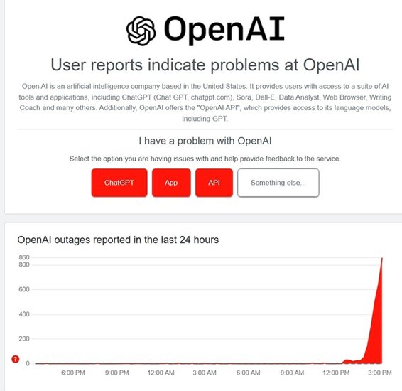 openAI Down
