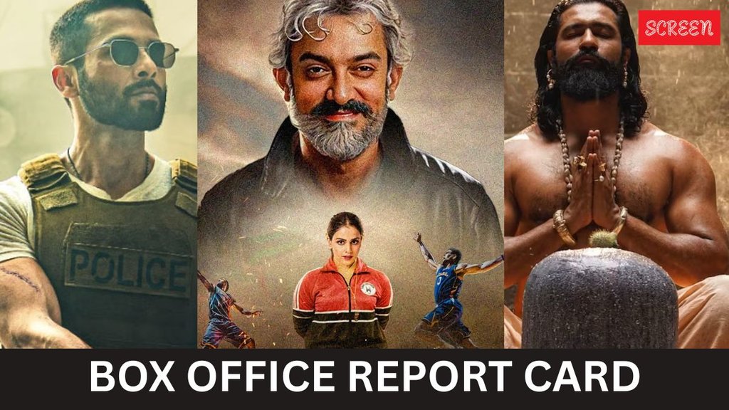 Box Office Report card 2025