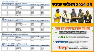 Clean Uttar Pradesh, Hindi News,
