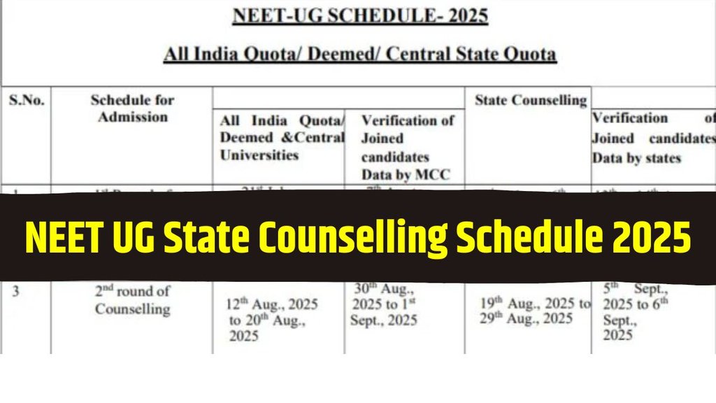 NEET UG 2025 MCC State Counselling Schedule, mcc.nic.in, neet, neet ug, neet ug 2025, neet ug counselling, neet ug state ug counselling