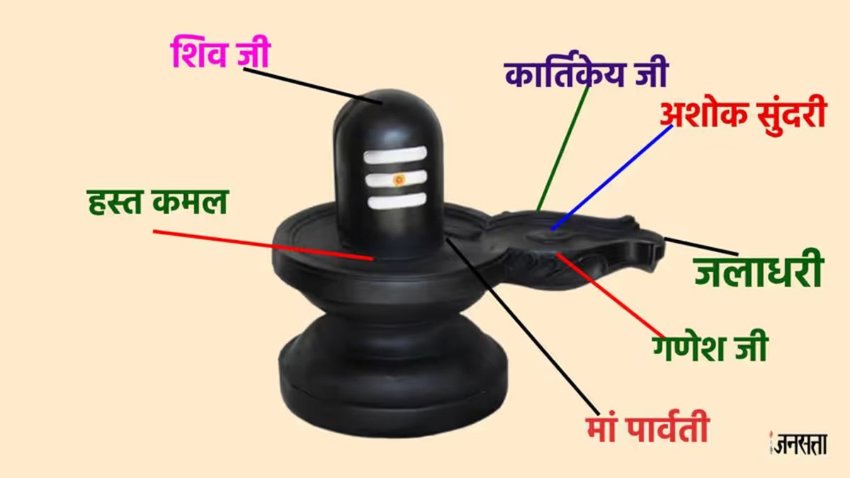 शिवलिंग पर शिव जी का पूरा परिवार