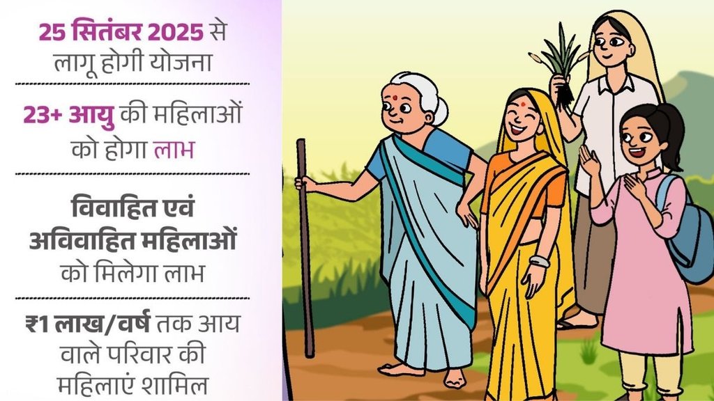 haryana lado lakshmi yojana, ladli lakshmi yojana haryana apply online, ladli lakshmi yojana haryana registration