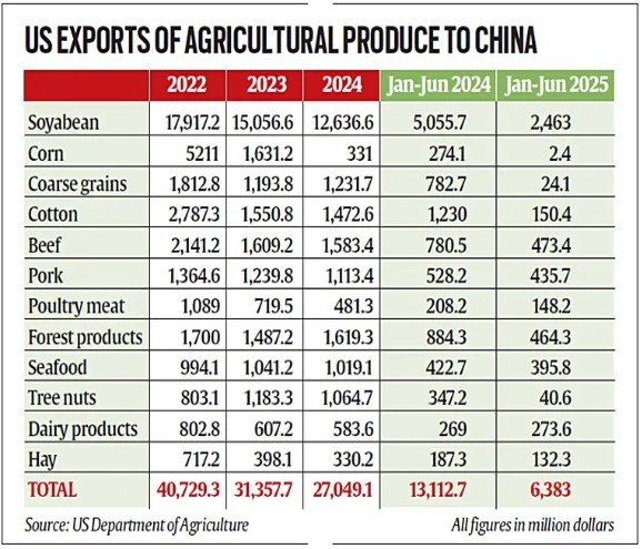 US China trade, US China trade truce, donald trump Xi Jinping, Trump Tariffs, trump tariff impositions