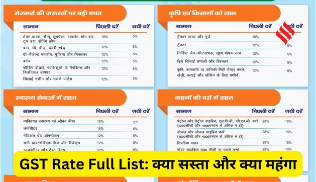 GST Rate List Cheaper and Expensive items