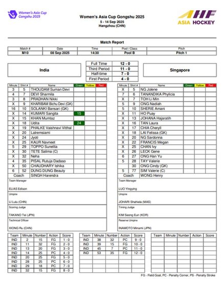 India vs Singapore Women Hockey, Indian Women Hockey Team, Asia Cup 2025 Hockey