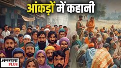 मुस्लिम आबादी कितनी बढ़ी, हिंदुओं की क्या स्थिति; सच में हो रही डेमोग्राफी चेंज?