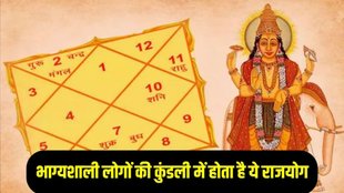 mahabhagya rajyog in kundli, mahabhagya rajyog