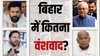 तेजस्वी यादव से लेकर चिराग पासवान और नीतीश कुमार की पार्टी तक… बिहार का हर चौथा विधायक परिवारवादी