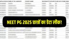 NEET PG 2025 Data Leak, NEET PG Students Database, NEET PG Counsellor Calls, NBEMS Data Breach, NEET PG Privacy Issue, NEET PG 2025 Leak News