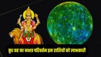 Transit of Mercury Rashifal Budh Gochar 2025