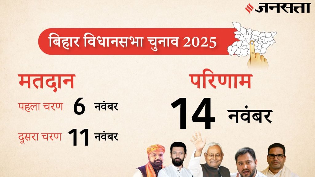 bihar elections | election commission | election dates |