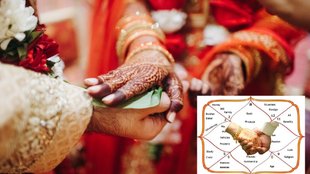 Yog For Marriage, marriage in astrology, When will you get married,marriage prediction by kundli,love marriage or arranged marriage astrology,marriage yoga in kundli,Venus in 7th house marriage,Moon effects on marriage,Manglik dosha marriage, rahu and ketu for marriage,