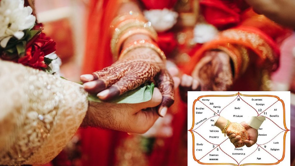 Yog For Marriage, marriage in astrology, When will you get married,marriage prediction by kundli,love marriage or arranged marriage astrology,marriage yoga in kundli,Venus in 7th house marriage,Moon effects on marriage,Manglik dosha marriage, rahu and ketu for marriage,