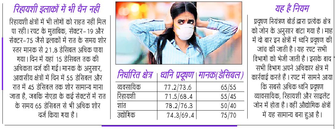 Noida pollution, air pollution, noise pollution, UPPCB report